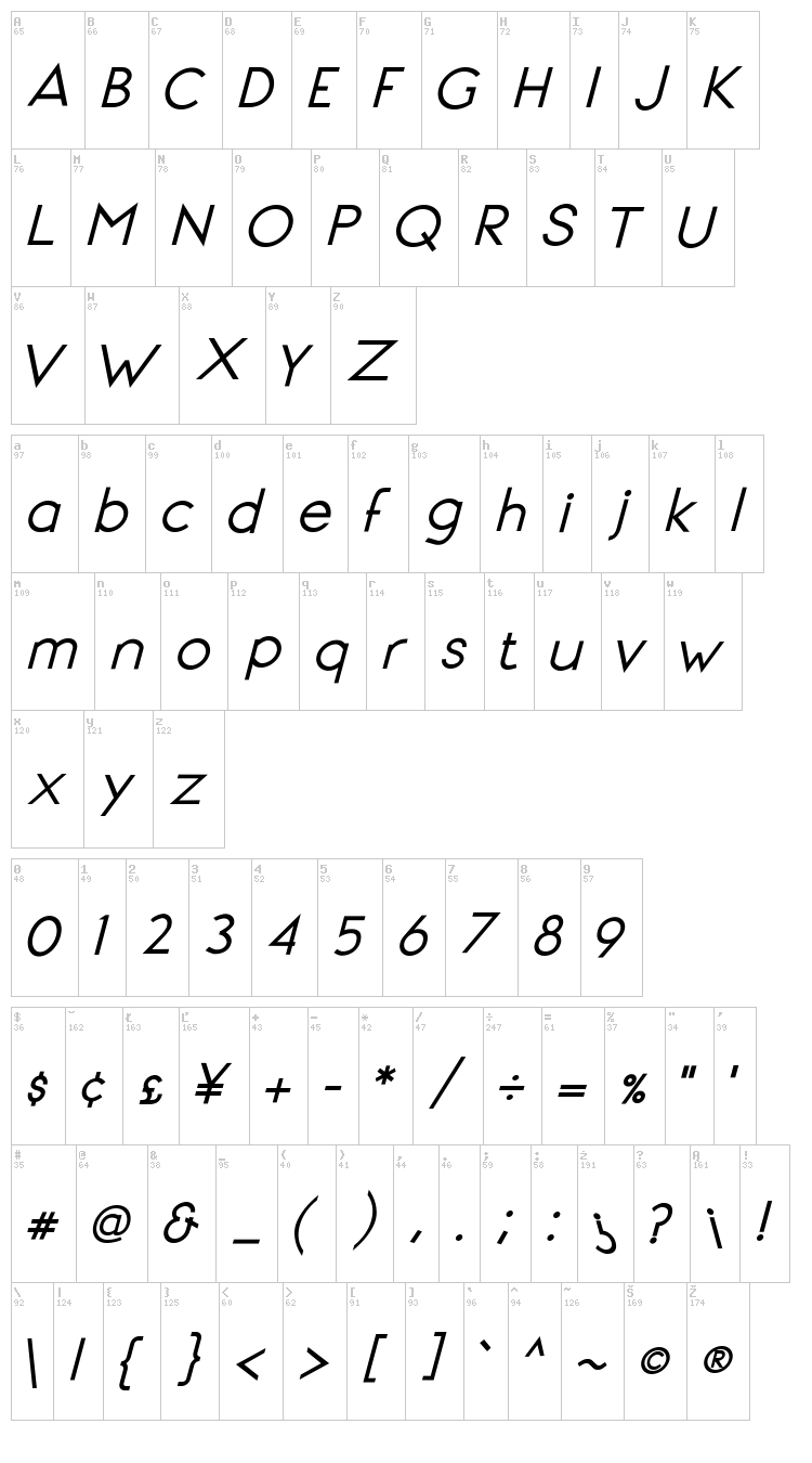 Signoria font map